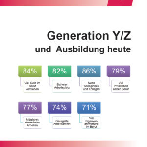 Publikation vom Bundesverband hauswirtschaftlicher Berufe MdH: Generation Y/Z und Ausbildung heute
